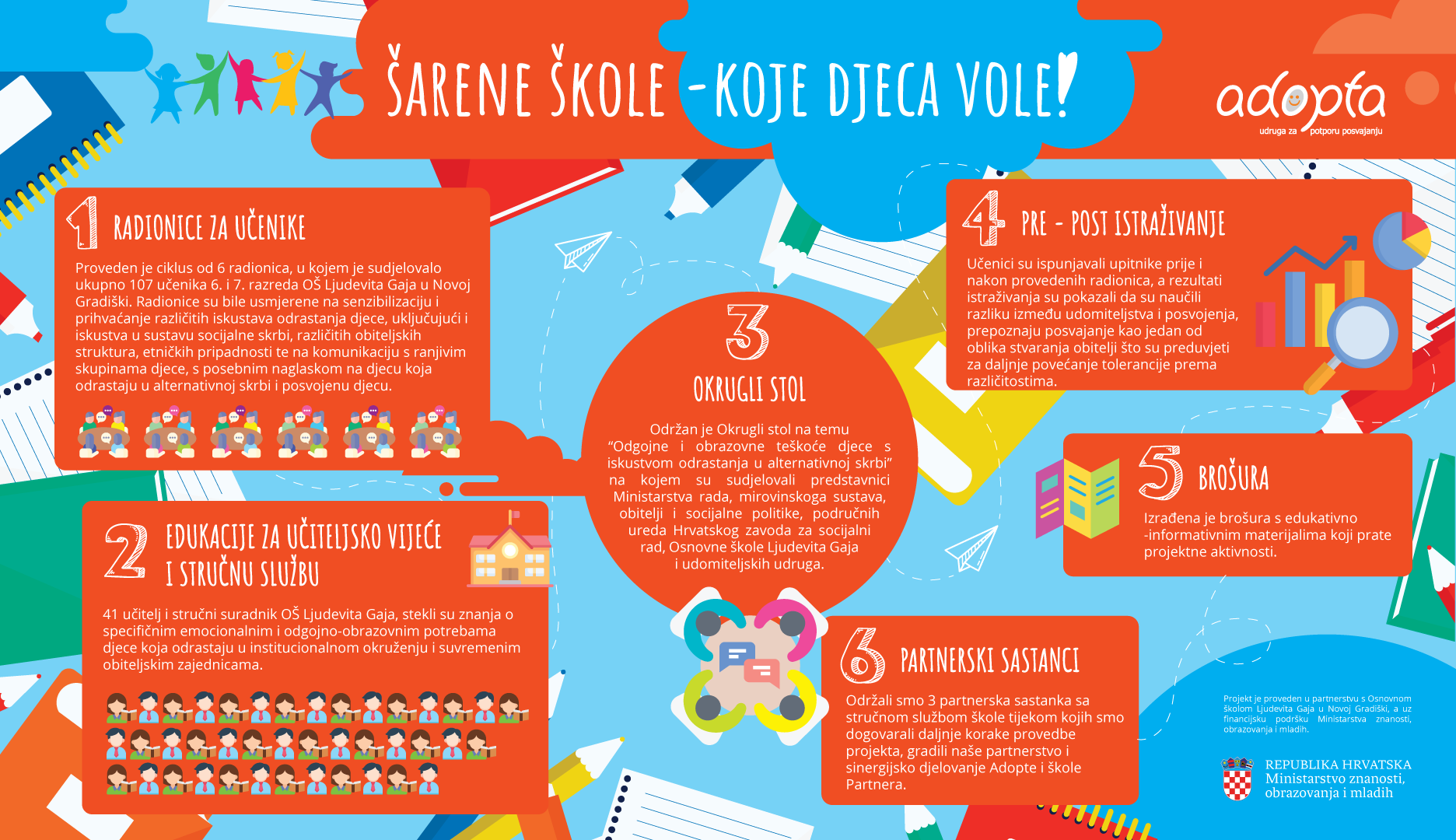 Infografika projekta